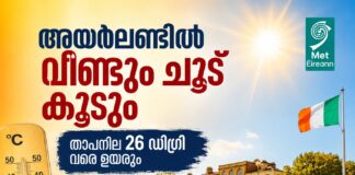അയർലണ്ടിൽ വീണ്ടും ചൂട് കൂടും; താപനില 26 ഡിഗ്രി വരെ ഉയരും
