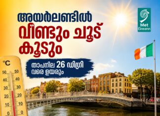 അയർലണ്ടിൽ വീണ്ടും ചൂട് കൂടും; താപനില 26 ഡിഗ്രി വരെ ഉയരും