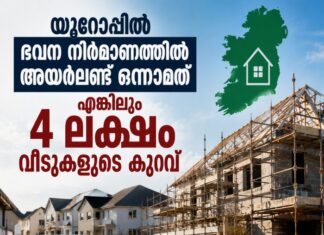 യൂറോപ്പിൽ ഭവന നിർമാണത്തിൽ അയർലണ്ട് ഒന്നാമത്; എങ്കിലും 4 ലക്ഷം വീടുകളുടെ കുറവ്