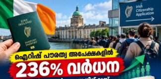 ഐറിഷ് പൗരത്വ അപേക്ഷകളിൽ 236% വർധന; പുതിയ നിയമങ്ങൾ വരുന്നതിന് മുമ്പ് അപേക്ഷകരുടെ തിരക്ക്