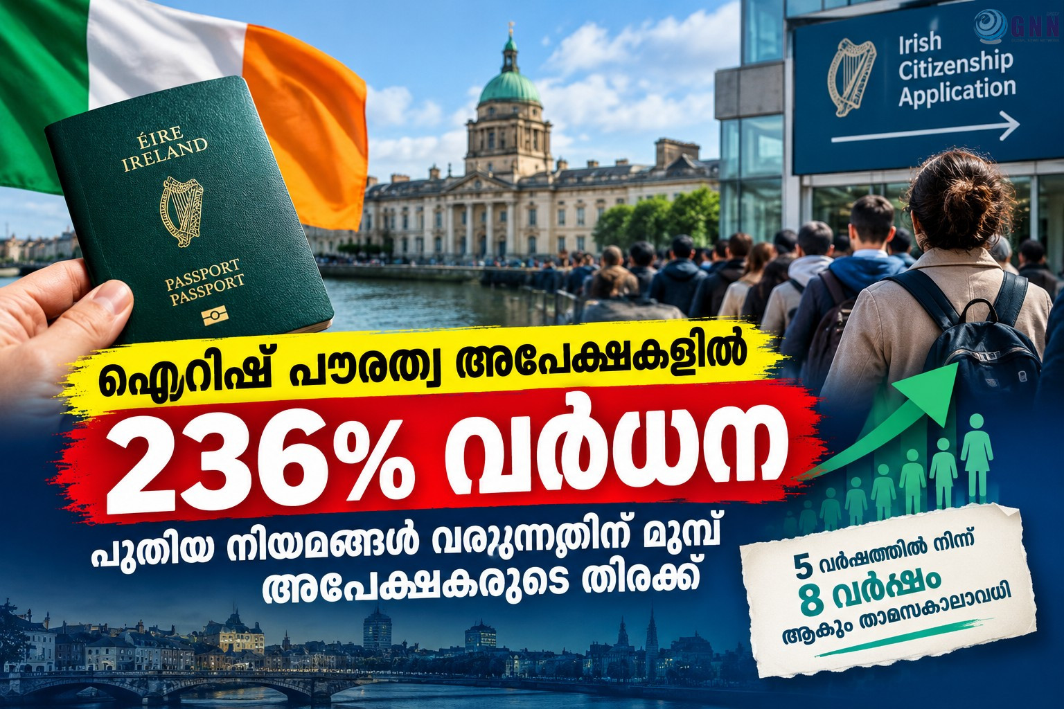 ഐറിഷ് പൗരത്വ അപേക്ഷകളിൽ 236% വർധന; പുതിയ നിയമങ്ങൾ വരുന്നതിന് മുമ്പ് അപേക്ഷകരുടെ തിരക്ക്