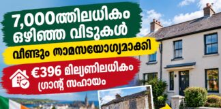 7,000ത്തിലധികം ഒഴിഞ്ഞ വീടുകൾ വീണ്ടും താമസയോഗ്യമാക്കി; €396 മില്യണിലധികം ഗ്രാന്റ് സഹായം