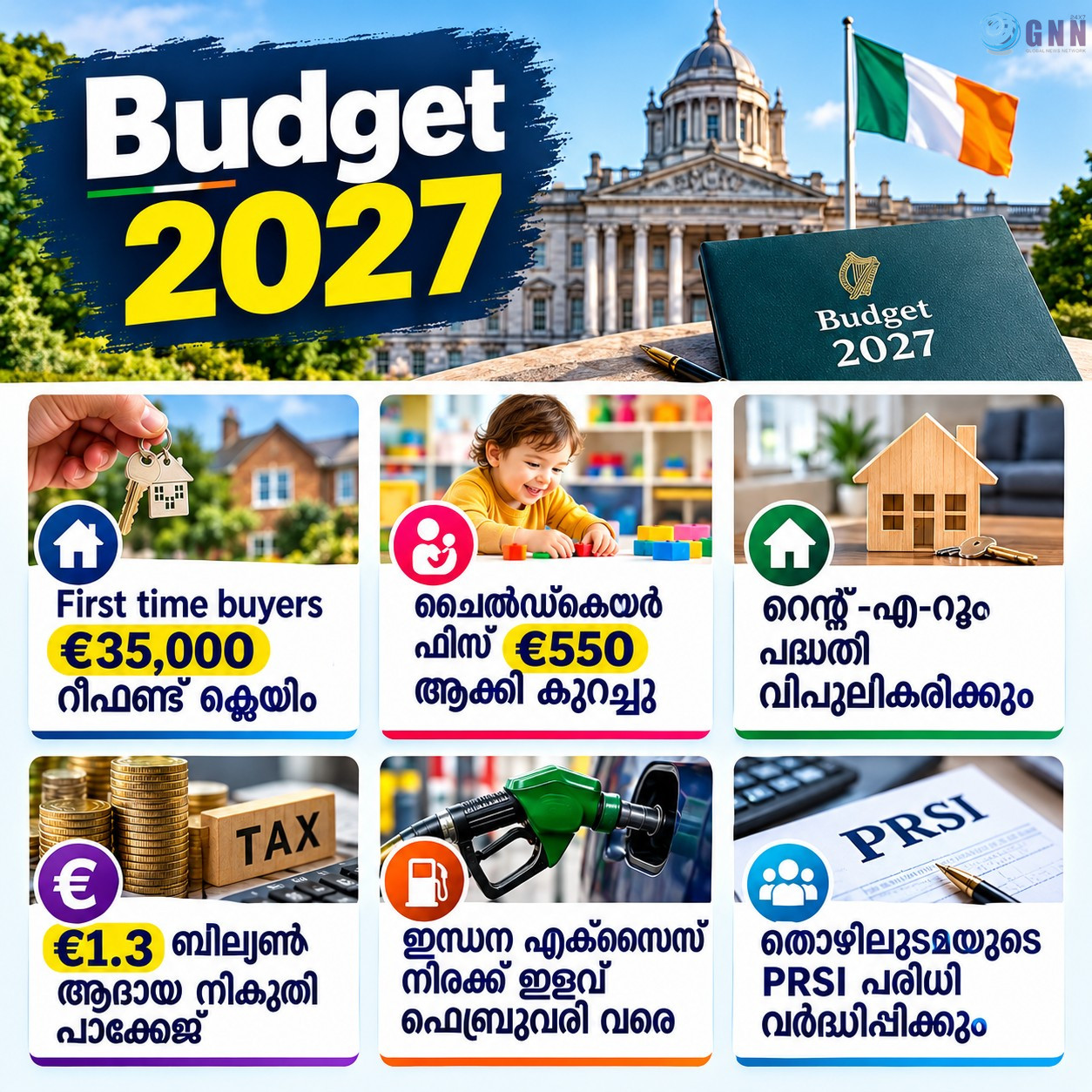 Budget 2027: First time buyers €35,000 റീഫണ്ട് ക്ലെയിം; ചൈൽഡ്കെയർ ഫീസ് €550 ആക്കി കുറച്ചു; റെന്റ്-എ-റൂം പദ്ധതി വിപുലീകരിക്കും; €1.3 ബില്യൺ ആദായ നികുതി പാക്കേജ്; ഇന്ധന എക്സൈസ് നിരക്ക് ഇളവ് ഫെബ്രുവരി വരെ; തൊഴിലുടമയുടെ PRSI പരിധി വർദ്ധിപ്പിക്കും